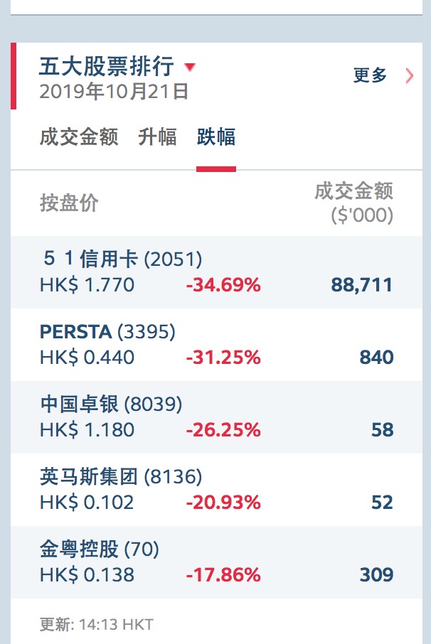 信用卡还款后下午还能用吗？有没有影响？