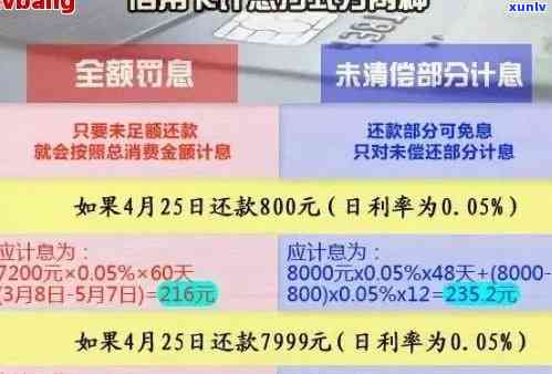 信用卡还款的一天：上午顺利，下午却出现了意外