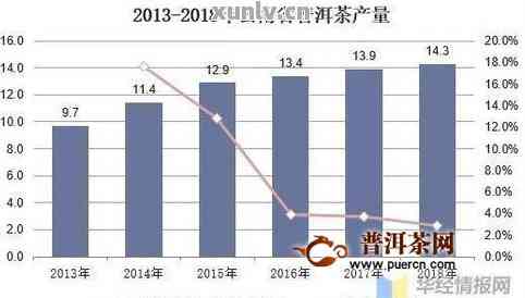 普洱茶价格走势分析：越陈越香的年份如何影响市场？