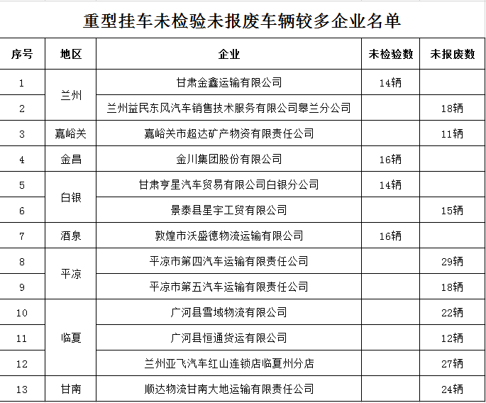 还款日是11号，14号还款算逾期吗？账单日是几号？21号还款也算逾期吗？