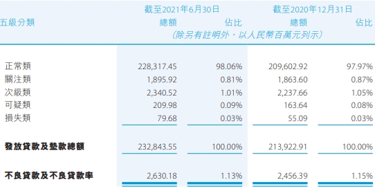 还款日是11号，14号还款算逾期吗？账单日是几号？21号还款也算逾期吗？