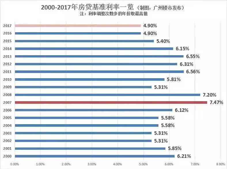 14号最后还款日出账单日期确定：如何正确规划您的还款计划以及避免逾期？