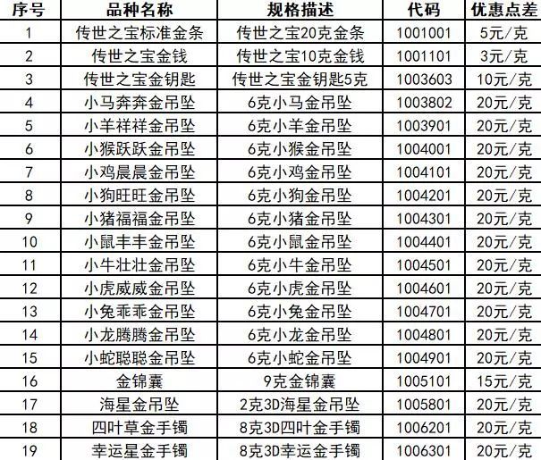 上海个人仓库逾期处罚：购买、存及处理方式