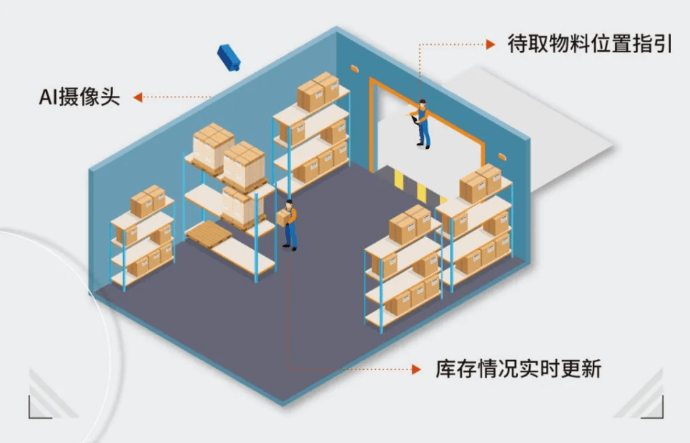 上海个人仓库：智能存解决方案，助力生活高效便捷