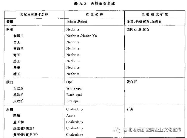 和田玉GBT16552:一种稀有宝石的鉴定与选购指南