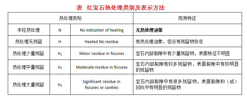 和田玉GBT16552:一种稀有宝石的鉴定与选购指南