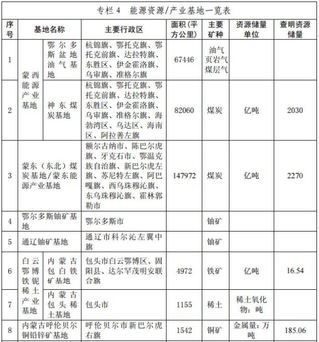 木纳矿区是否继续开采？近期相关政策与动态解析