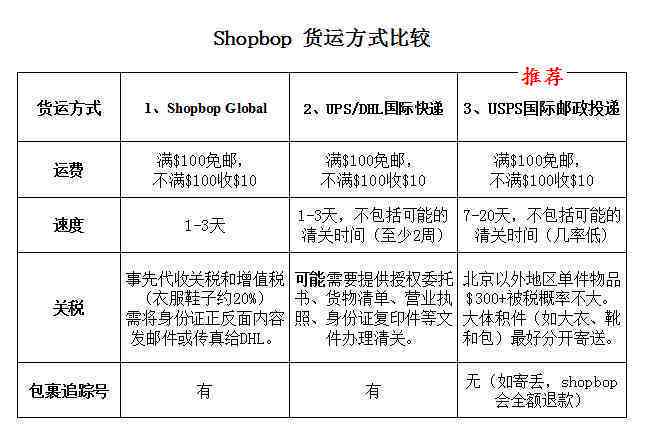 了解信用卡分期期限：与银行协商最长分期年数及相关费用和条件