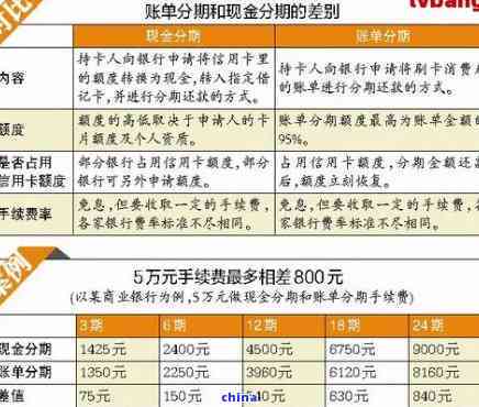 了解信用卡分期期限：与银行协商最长分期年数及相关费用和条件