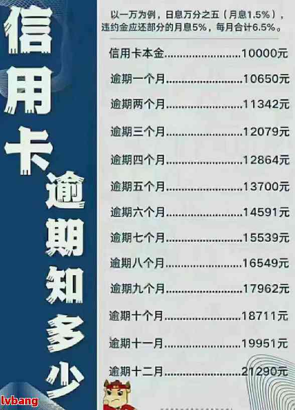 信用卡停息挂账还款宽限期及恢复时间：2020年申请办法