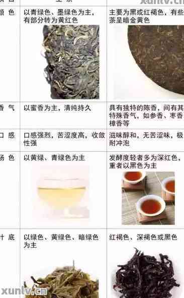 新 '散装普洱茶熟茶盒装克重范围及口感特点分析'