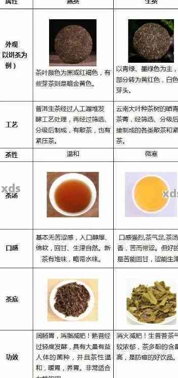 新 '散装普洱茶熟茶盒装克重范围及口感特点分析'