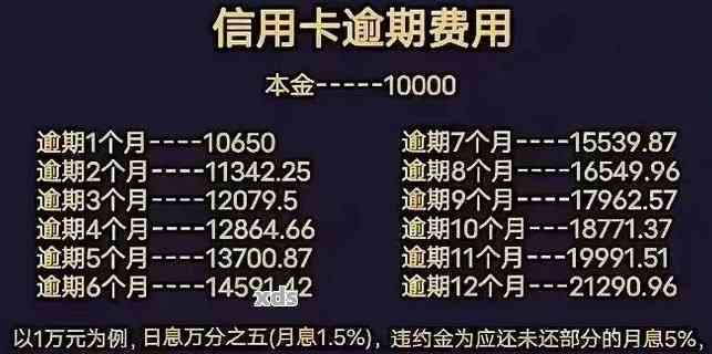 信用卡4000逾期一年会怎么样：后果、处理和计算方式全解析