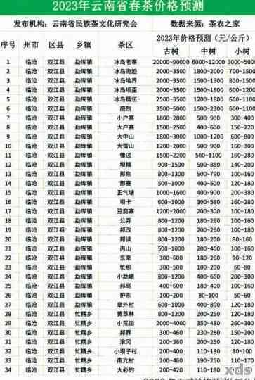 临沧古树普洱茶价格表，2020年云南临沧古树茶多少钱一斤？