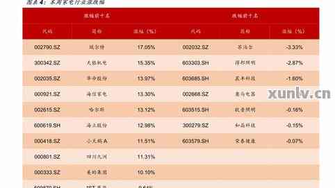 临沧古树普洱茶价格表，2020年云南临沧古树茶多少钱一斤？