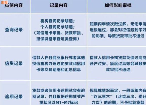 还清网贷后，如何办理信用卡？需要满足哪些条件？详解步骤与注意事项