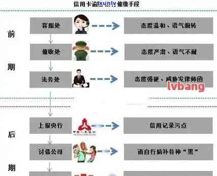 还清网贷后，如何办理信用卡？需要满足哪些条件？详解步骤与注意事项