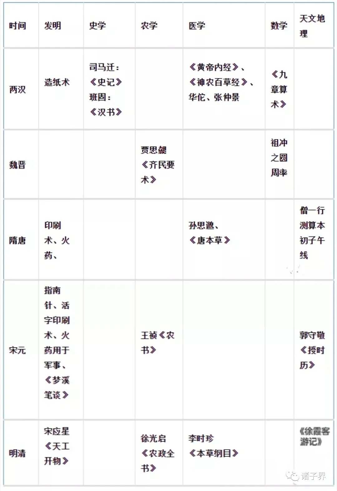 清朝乾、熙时期的历背景、政治制度、文化艺术及其对现代社会的启示