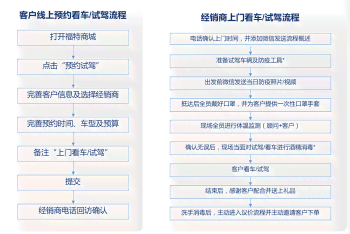 自动还款进度显示为已申请的解决方法及可能原因