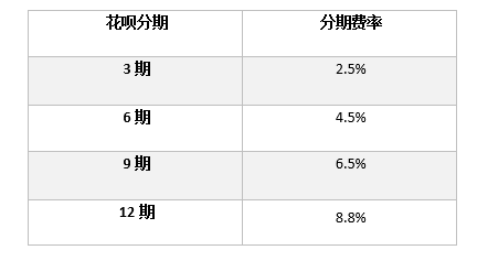 中信还多少降多少额度：贷款总额度随还款金额调整