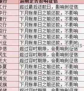 中信银行信用卡还款优：无更低还款额，降息不停歇