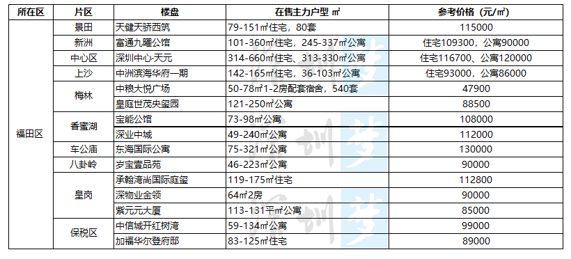 中信信用卡透支后还款额度如何计算？提前还款会减少信用额度吗？