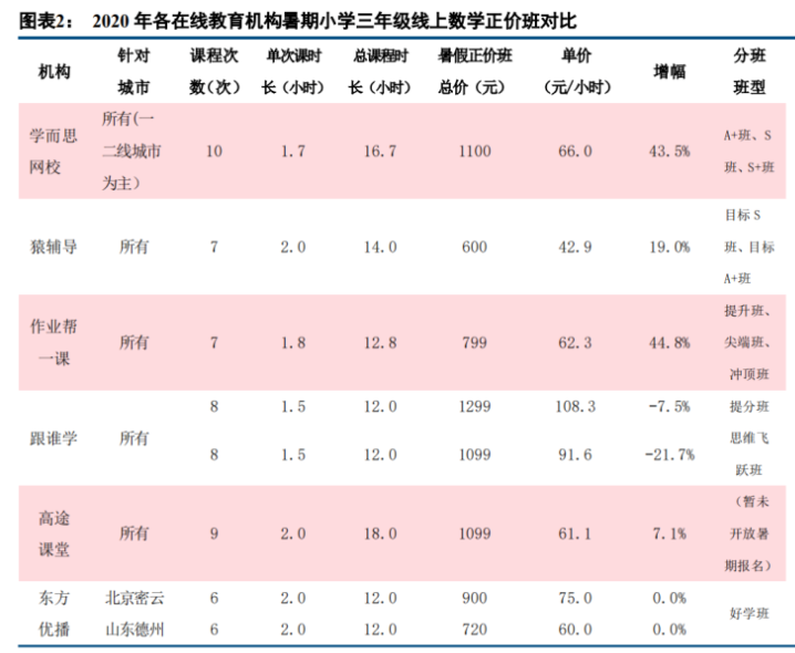 中信信用卡透支后还款额度如何计算？提前还款会减少信用额度吗？