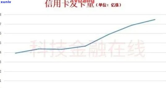 中信信用卡还款后降额时间长度探究：可能的影响因素与应对策略