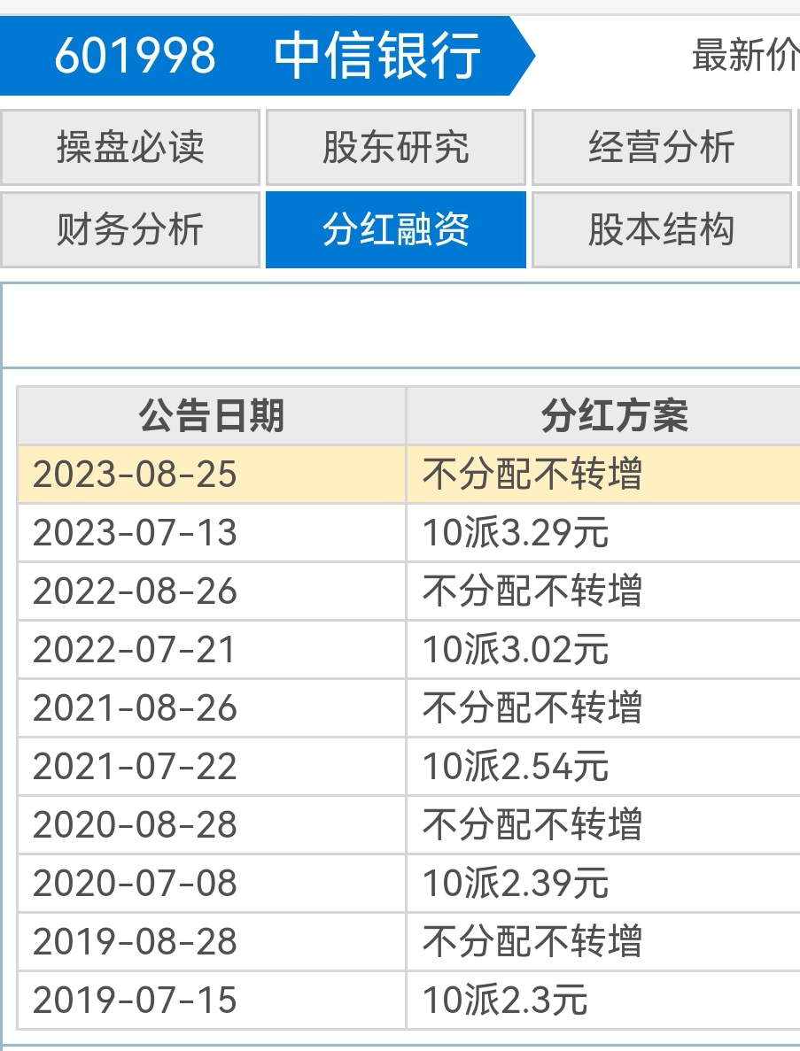 中信还多少降多少怎么办