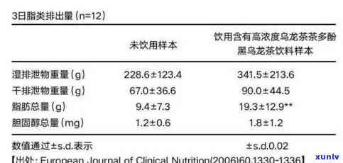 新探究普洱茶中12克的真实含量及其对健的影响