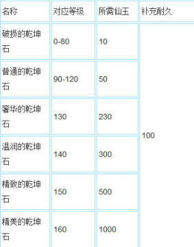 乾坤玉简获得及合成方法全解：乾坤石、乾坤的获取与合成技巧