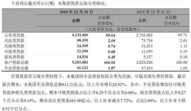 贷款逾期分级标准：级别、阶与分类全解析