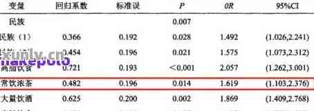 探究普洱茶活性酶：成分、作用及对人体的影响