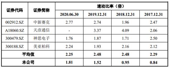 近日逾期率上升：原因分析、影响以及如何避免逾期