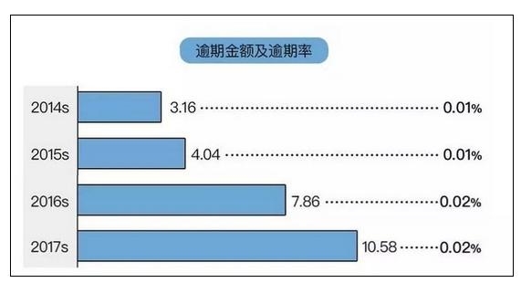 近日逾期率上升：原因分析、影响以及如何避免逾期