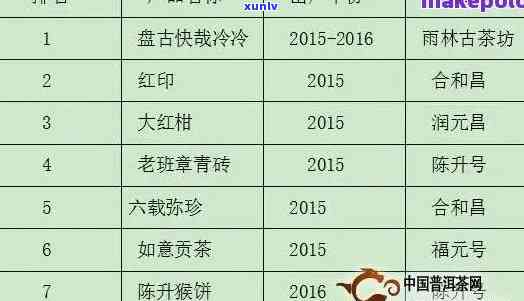 新2019年班章古树普洱茶市场价格分析及购买指南