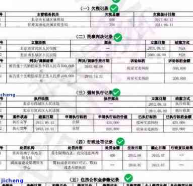 逾期记录恢复指南：了解逾期影响、修复流程及修复时间