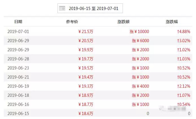 2019年班章茶价格走势分析：影响因素、市场行情及购买建议