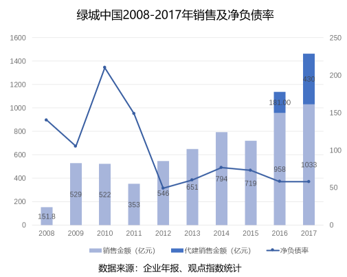 7亿负债3亿逾期：揭开财务危机的真实影响与应对策略