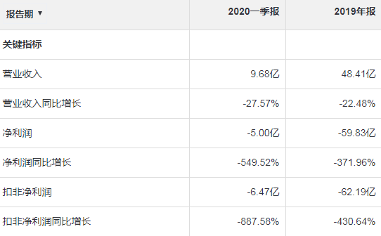 7亿负债3亿逾期：揭开财务危机的真实影响与应对策略