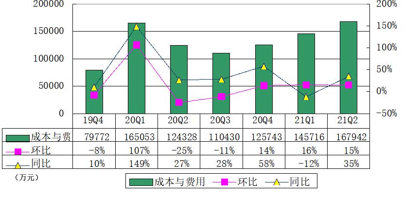 7亿负债3亿逾期怎么办：解决方法与应对策略