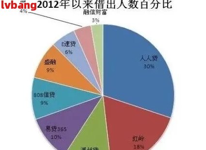 '7亿人负债4亿人逾期：数据依据与计算方式'