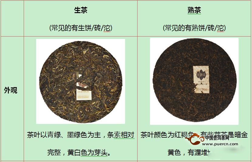 全方位指南：如何正确保存普洱生茶以保持其独特香味及品质