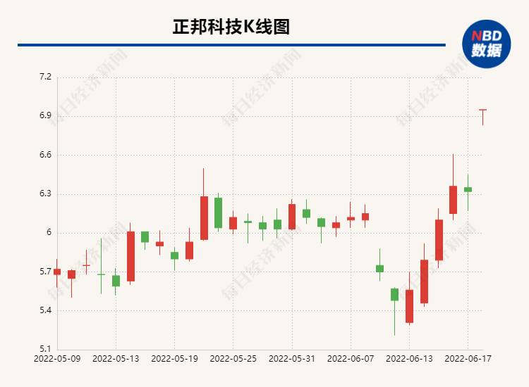 7亿人负债3亿人逾期：揭示信用风险的真实数据来源与影响因素