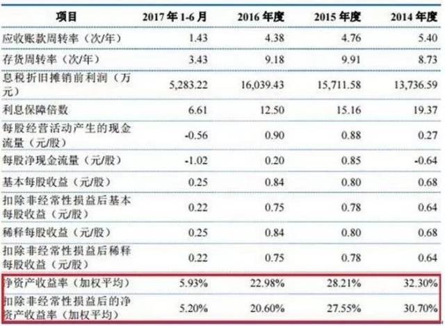 7亿人负债3亿人逾期：揭示信用风险的真实数据来源与影响因素