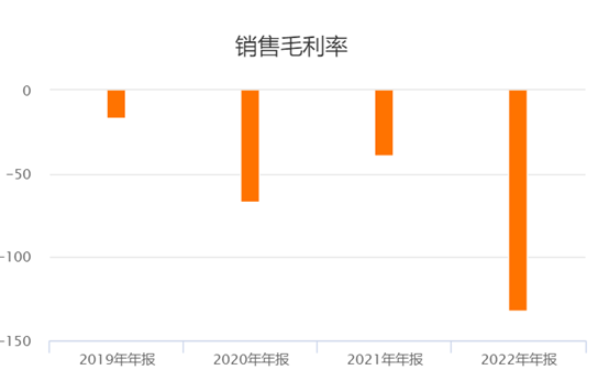 7亿负债3亿逾期