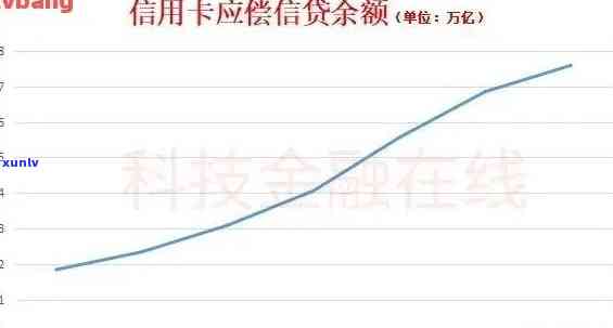 预测信用卡逾期现象的规模：实际人数，影响因素与解决方案