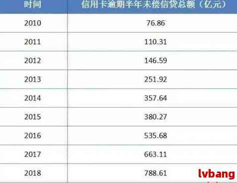 现在全中国信用卡逾期有多少人被起诉？2021年信用卡逾期人员数量如何？