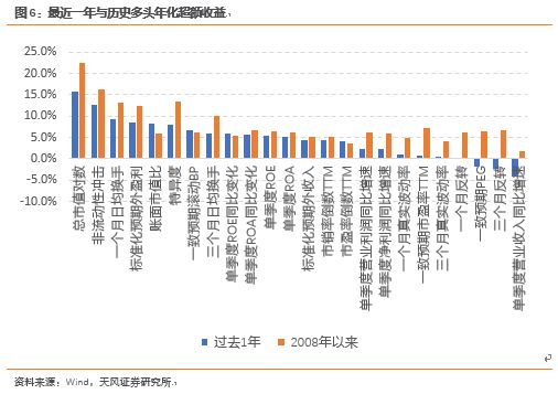 XXXX年全球信用卡逾期现象分析：人数统计与影响因素探讨