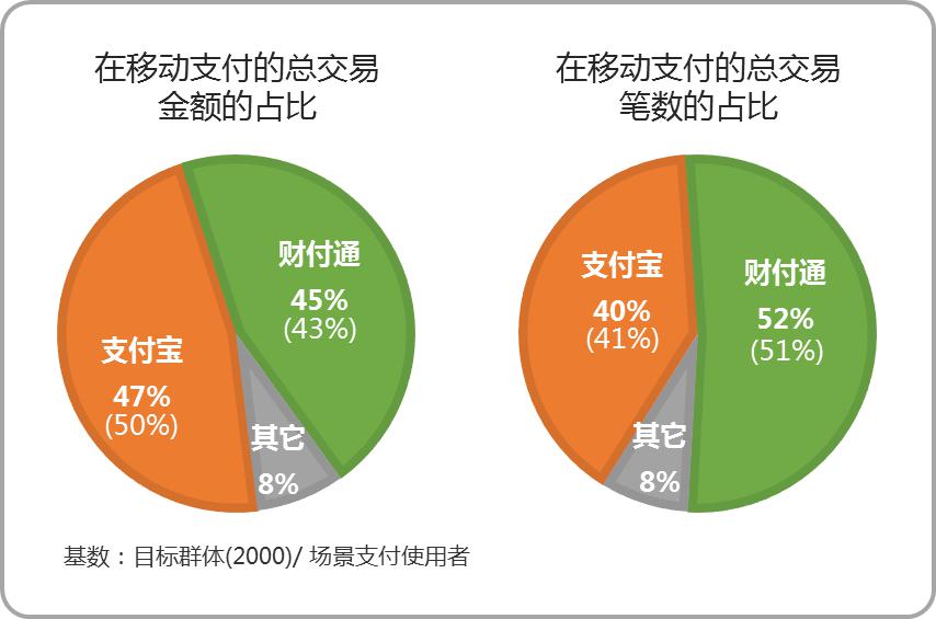 XXXX年全球信用卡逾期现象分析：人数统计与影响因素探讨